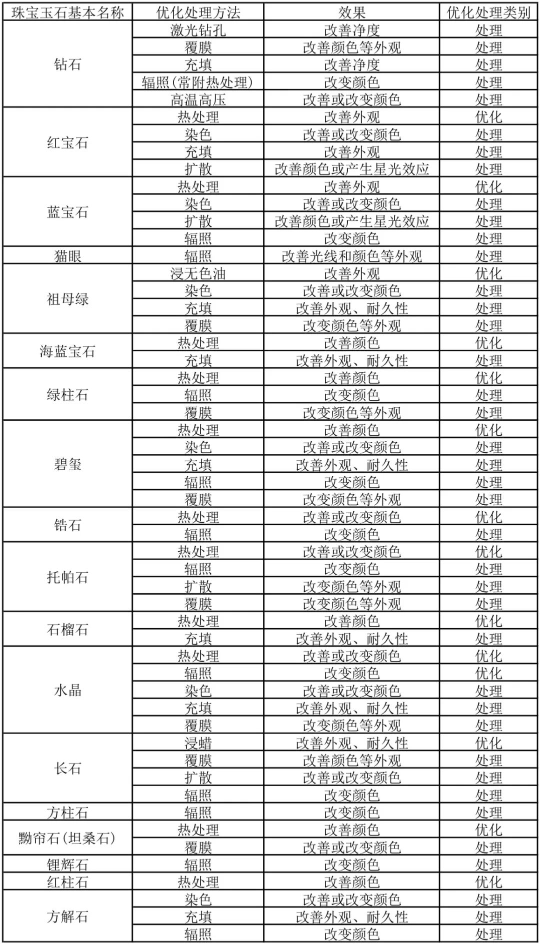 宝石真假最简单的鉴别一看就会,如何鉴别宝石的真假方法