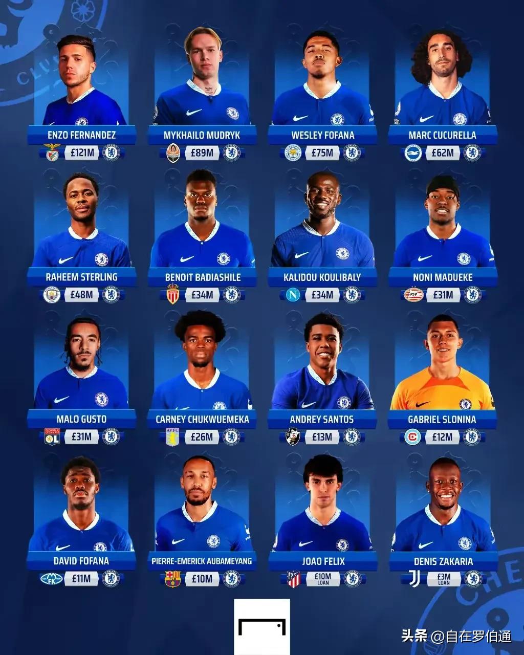 切尔西官方力挺恩佐,切尔西最新消息恩佐