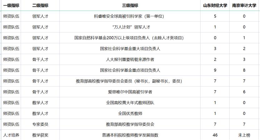 软科2023财经类大学排名,2021年软科全国财经类大学排名