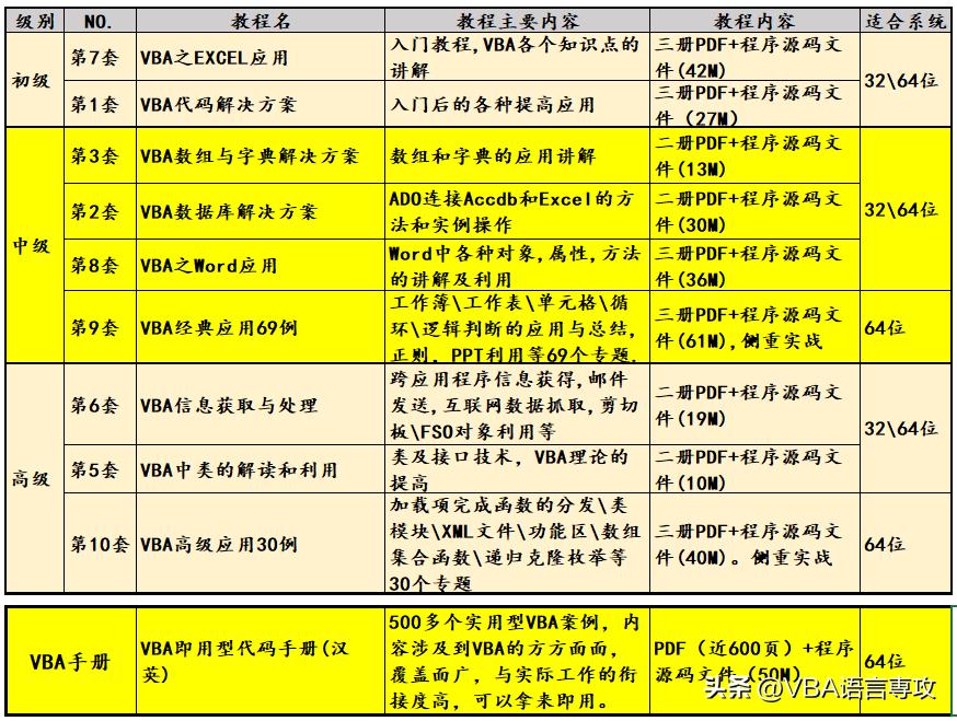 用vba多个工作簿变成多个工作表,vba工作簿的最大化和最小化