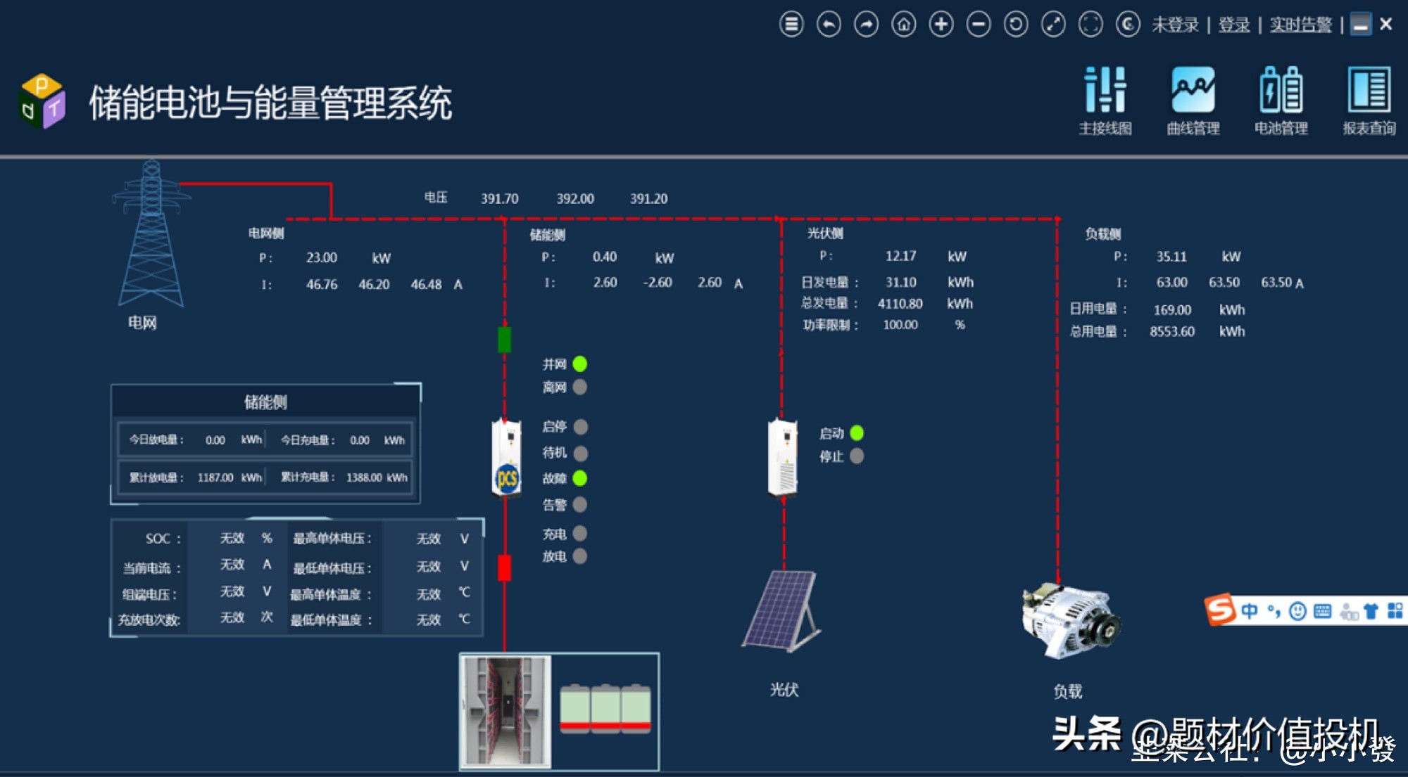 北京科锐是龙头吗,北京科锐是低估值吗