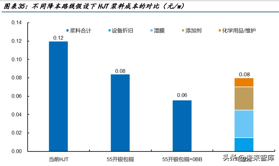 光伏电池2023年需求大幅度提升,光伏电池再迎拐点