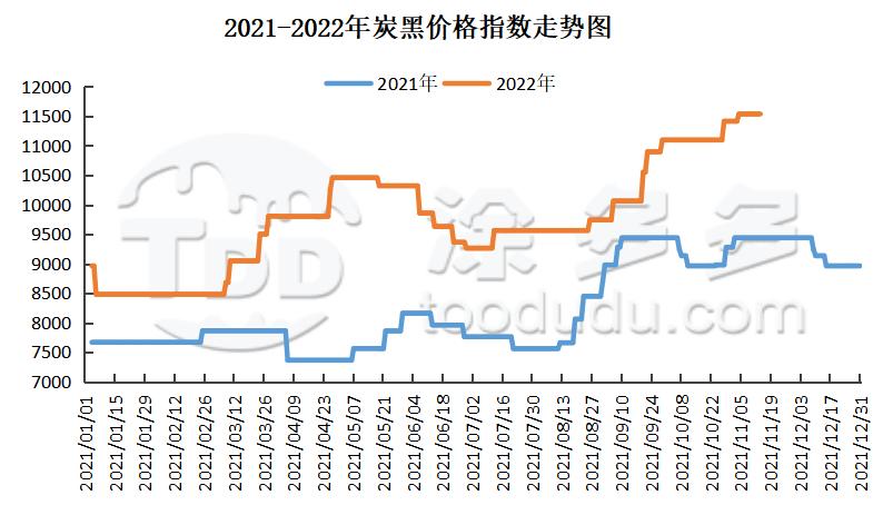 11月14日炭*市黑**场价格分析