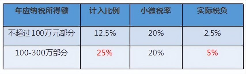 企业所得税汇算清缴2023例题,企业所得税汇算清缴的方法及步骤