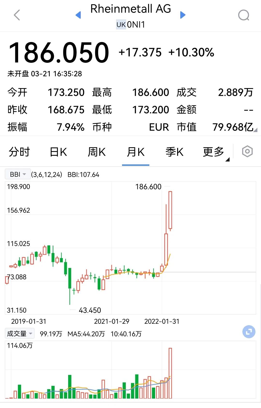 莱茵金属公司股票,德国莱茵金属公司股价