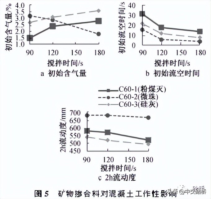 中交路桥科技分享:混凝土流动性泵损与泵返现象研究