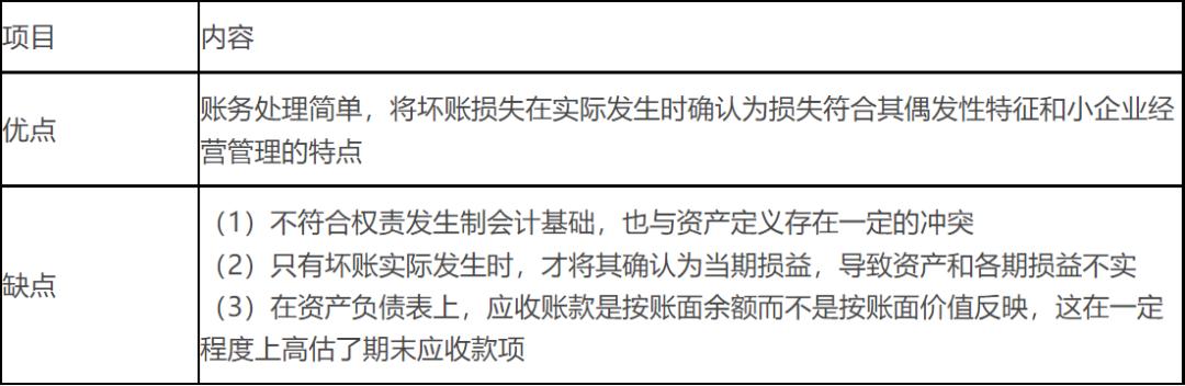 应收款项减值的核算方法优缺点,应收款项减值例题讲解