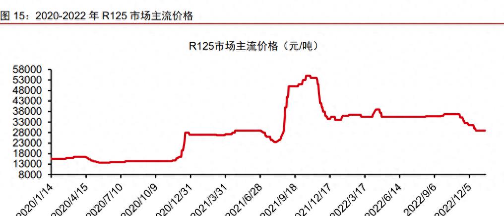 巨化股份氟化钠,氟化工迎来巨大利好