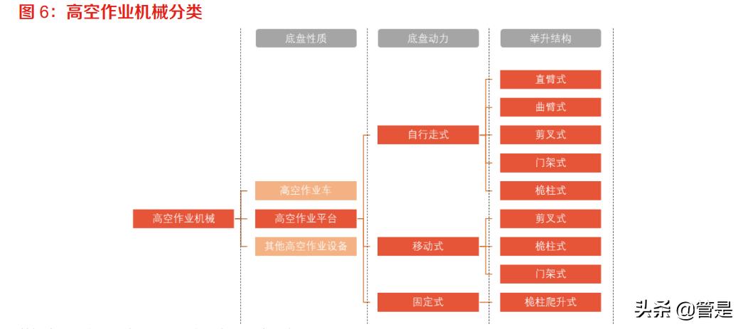 华铁高空作业平台租赁,华铁应急高空作业平台