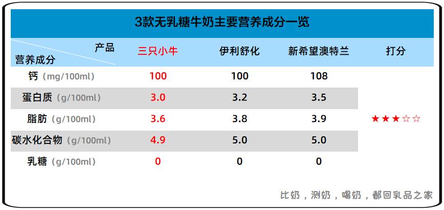 现代牧业纯牛奶测评,现代牧业三只小牛纯牛奶