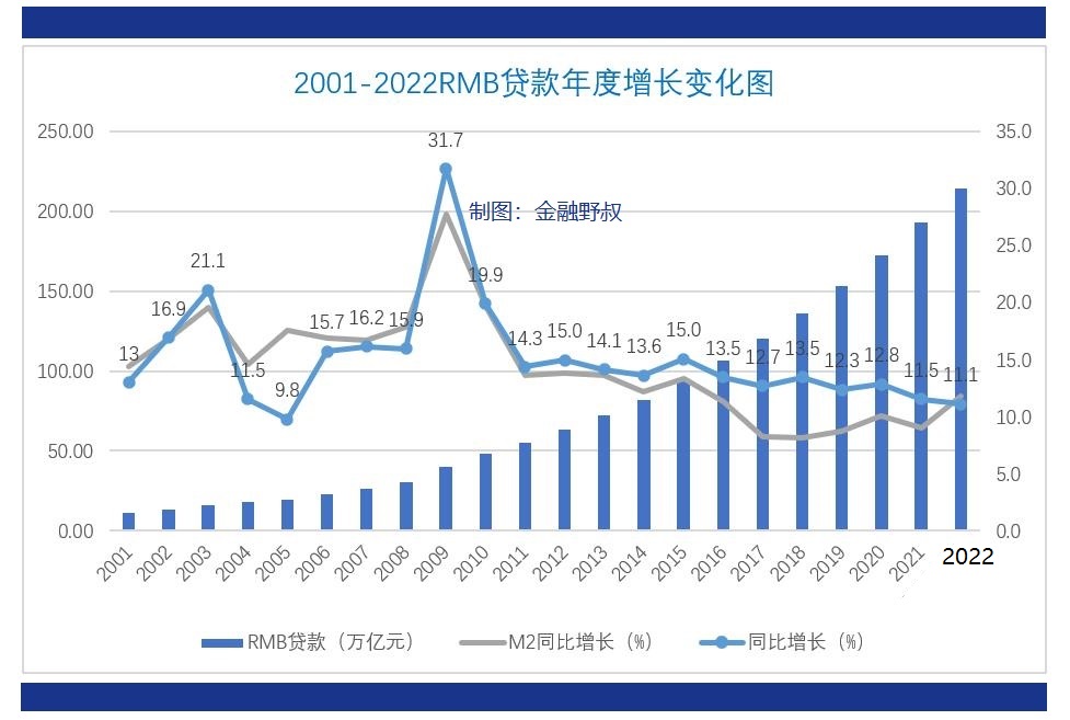 银行业：从培训课程分量，看业务经营重点