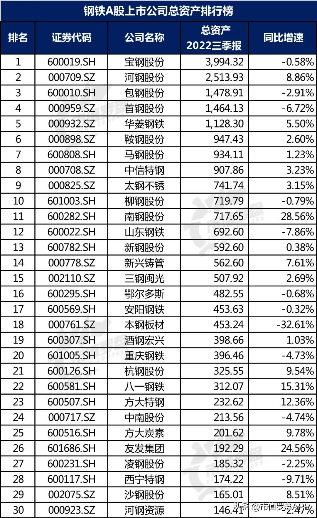 中国a股优质企业大全,钢铁上市公司最新信息