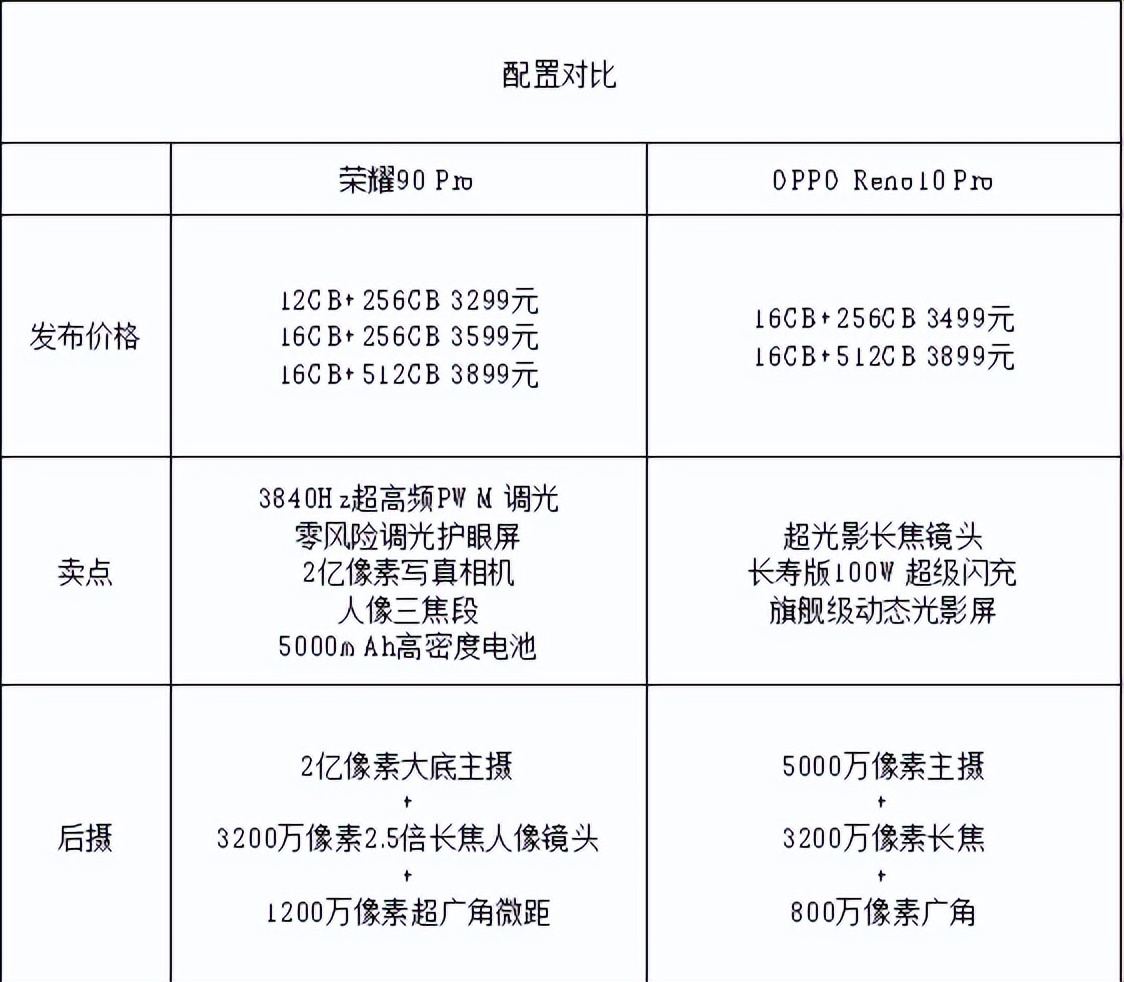 荣耀90系列拍照视频效果好吗,荣耀90后置拍照测评