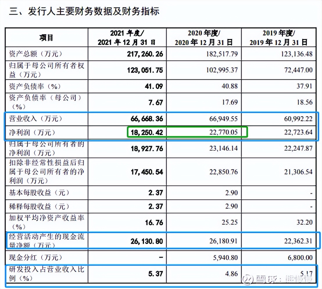 新股提示丛麟科技公布中签结果,联合化学值得申购吗雪球