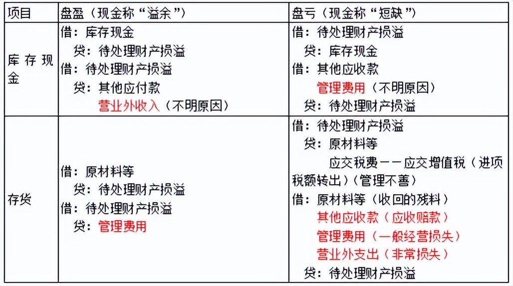 第四章非流动资产,会计第四章非流动资产总结