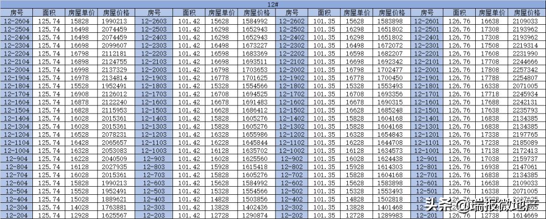 滨江南悦府最新房价,南滨江房子