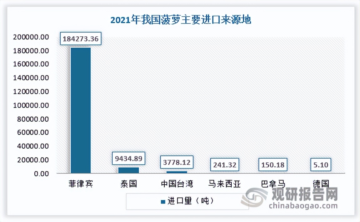 菠萝市场分析报告,菠萝产业发展规划