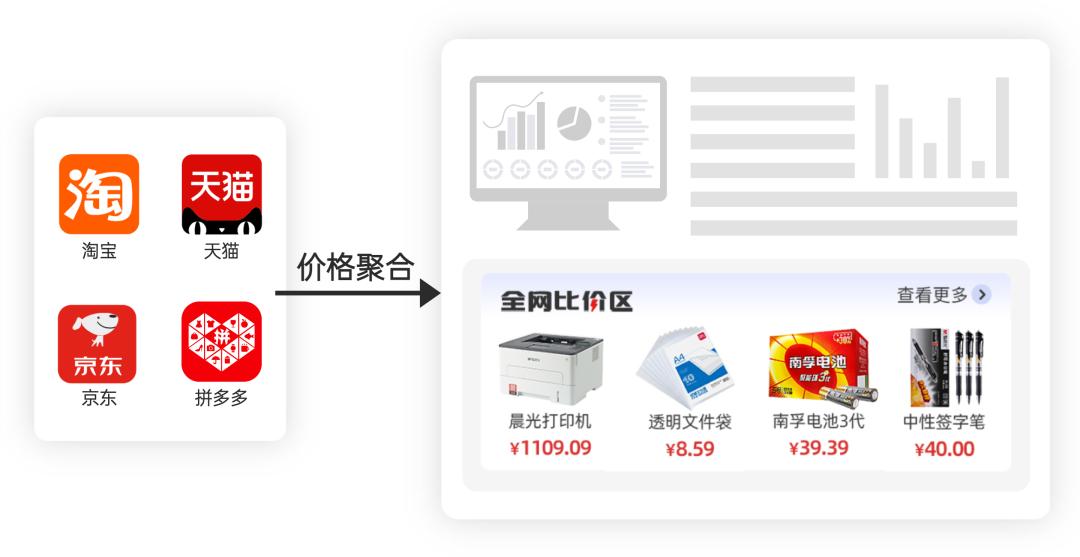 叮当智采,叮当智采平台怎么样
