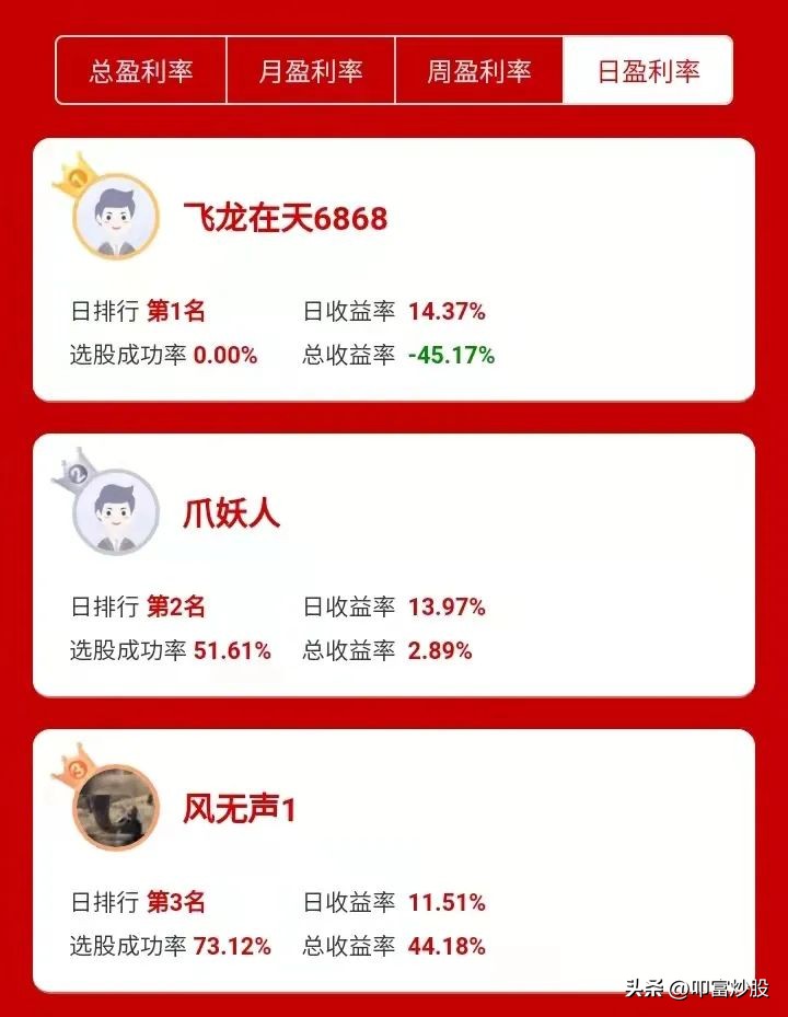 叩富炒股大赛怎么买股票,叩富网模拟炒股官网登录