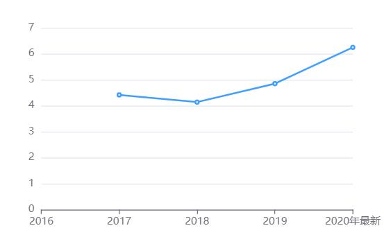 水刊遥感期刊,水刊frontiers