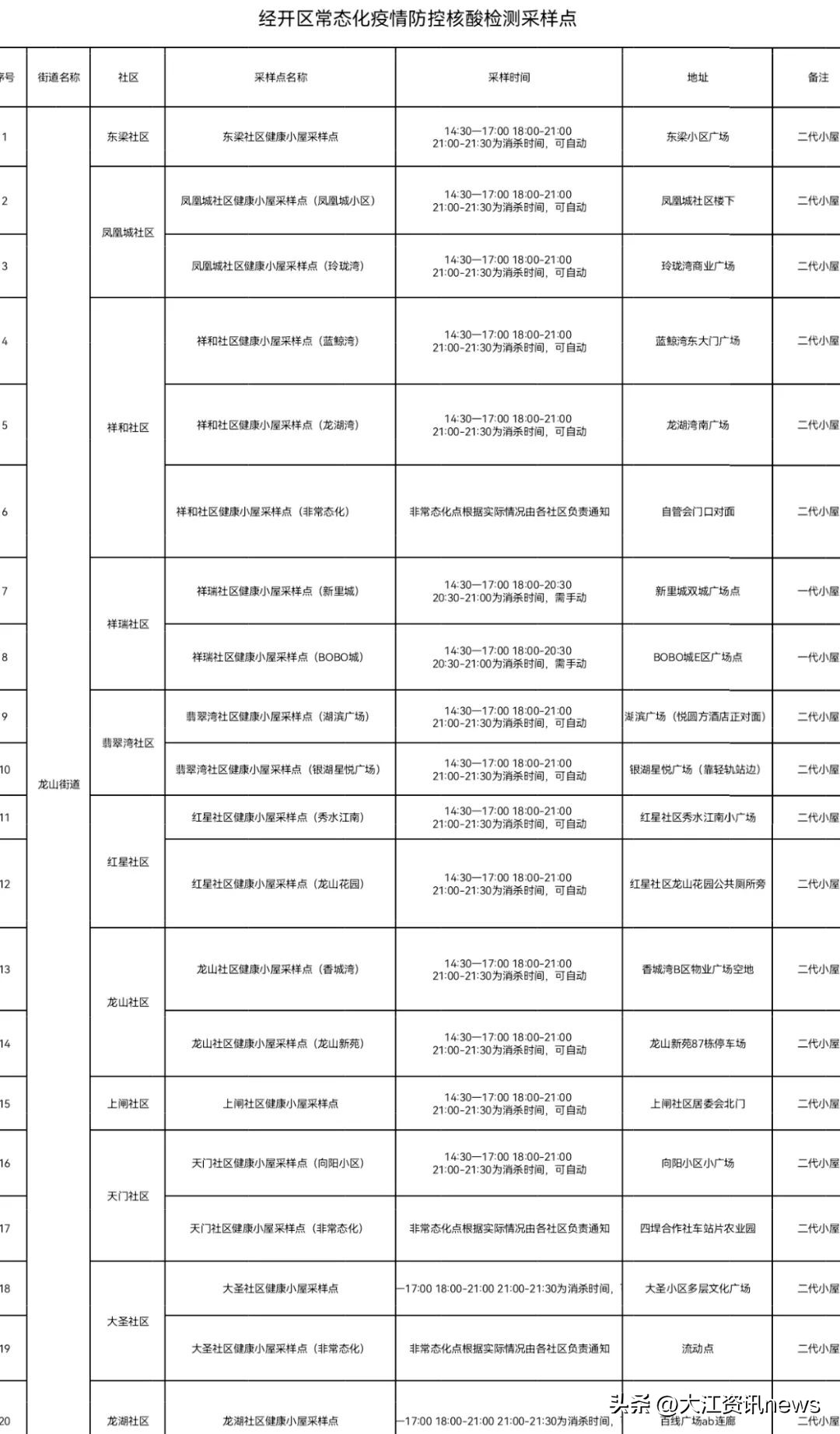 芜湖核酸检测采集点,芜湖核酸报告最快的地方