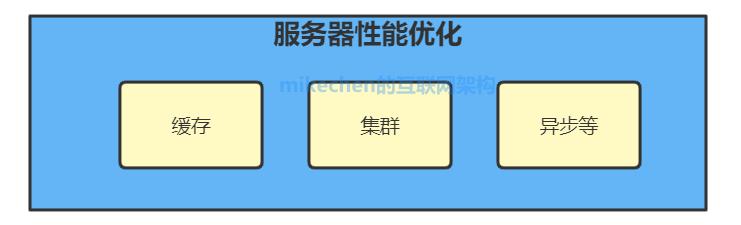 大型网站性能优化全面总结,建议收藏