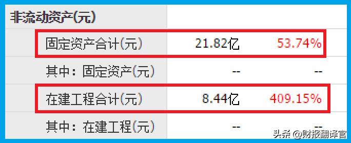 锂电电芯第一名,锂电行业第一龙头