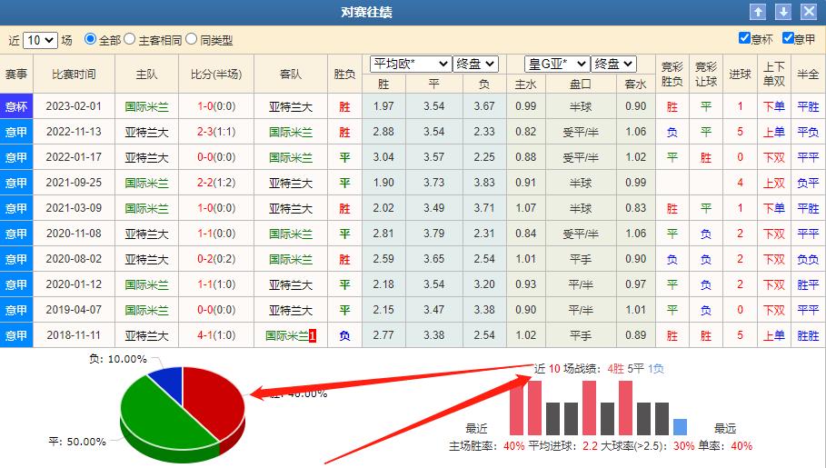 今日竞彩米兰对罗马比分预测,今日竞彩推荐国际米兰