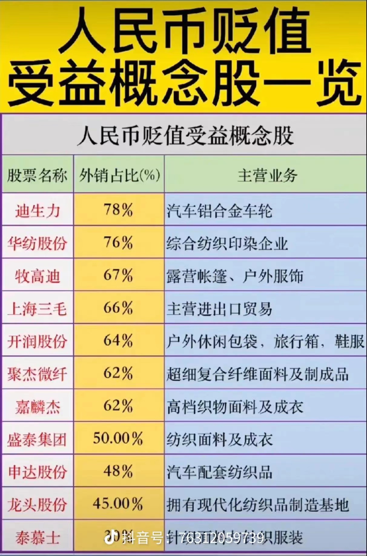 人民币汇率破7概念股,人民币汇率大涨利好股市