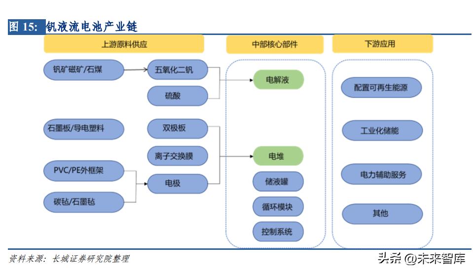 新能源储能成为能源行业发展趋势,新能源储能技术的发展趋势