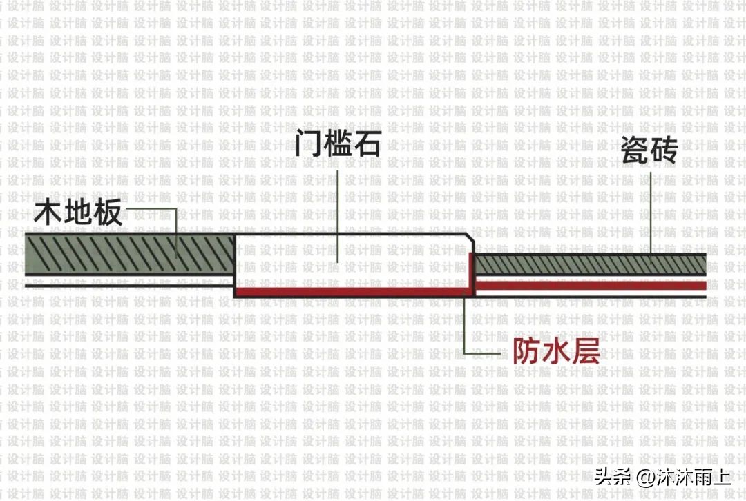 金属条压边取代门槛石,铝合金压边条跟门槛石