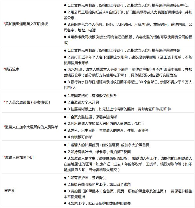 加拿大签证中心游学签证怎么办理,加拿大签证750分申请条件