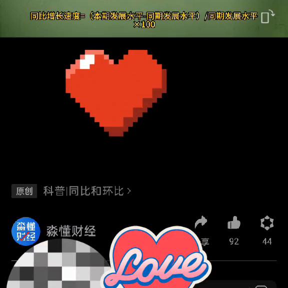 你将学习1.什么是同比和环比？2.如何计算同比和...