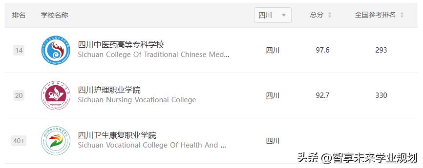 四川全国排名靠前的高职院校,四川公办高职院校排名最新排名榜