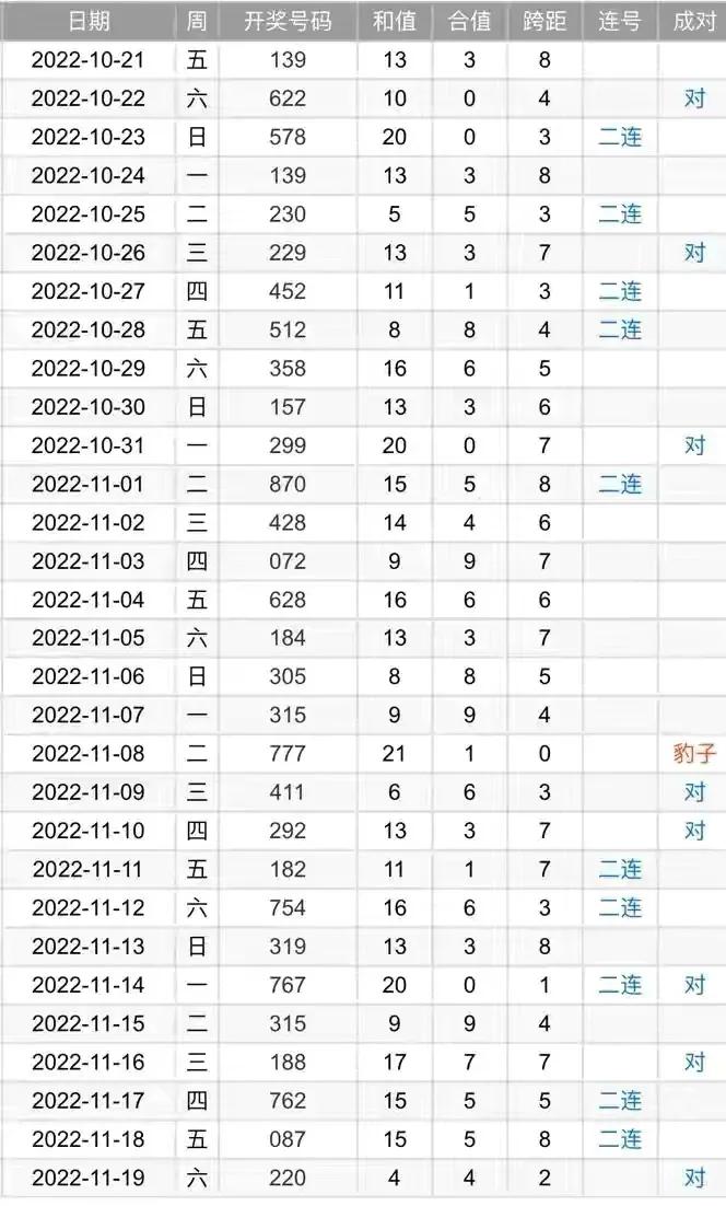 3d第310期试机号,今日3d晒票310期