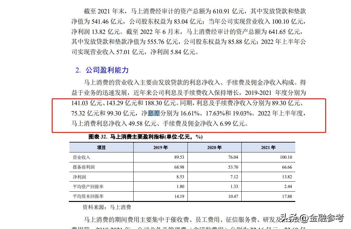 马上金融消费利率35%合法吗,马上消费金融贷款利率多少