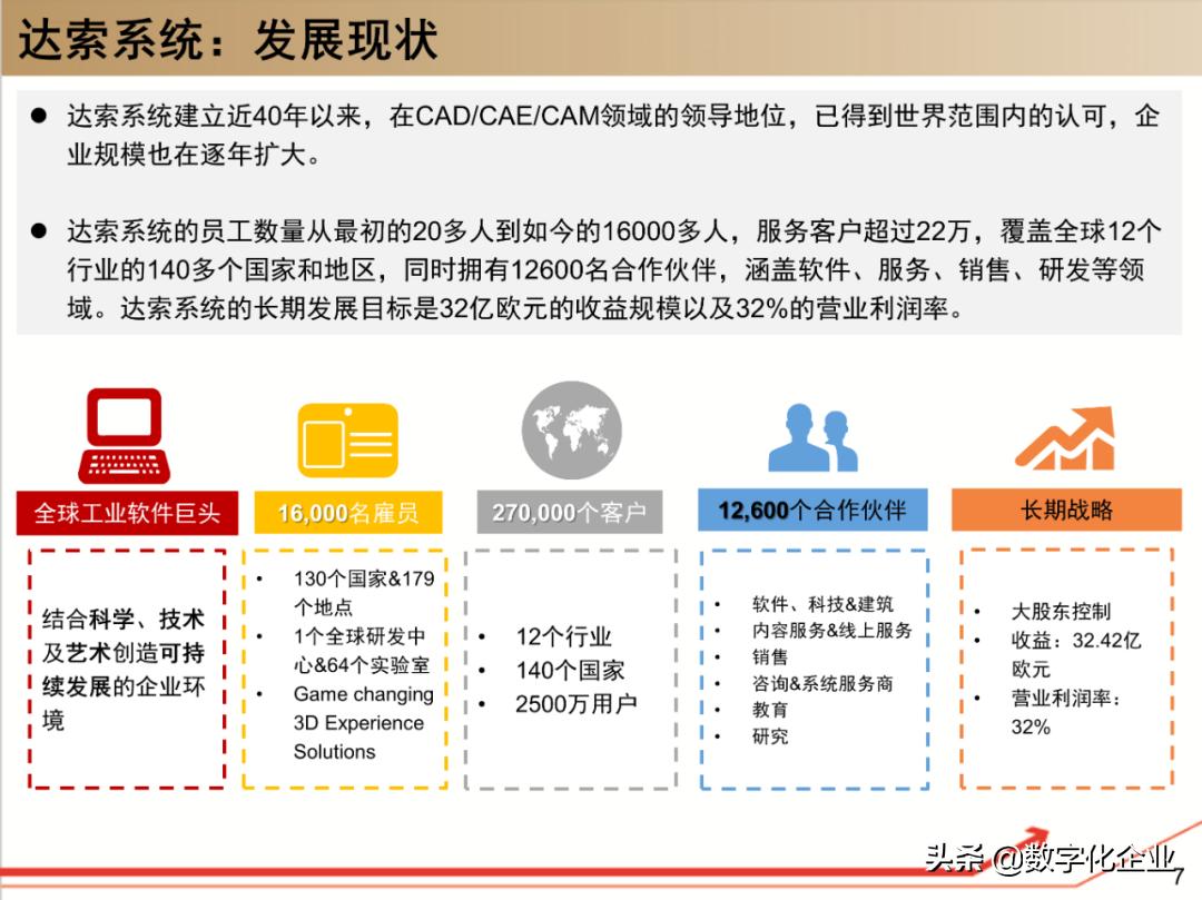 dassault杈剧储,100椤祊pt娣卞害瑙ｆ瀽