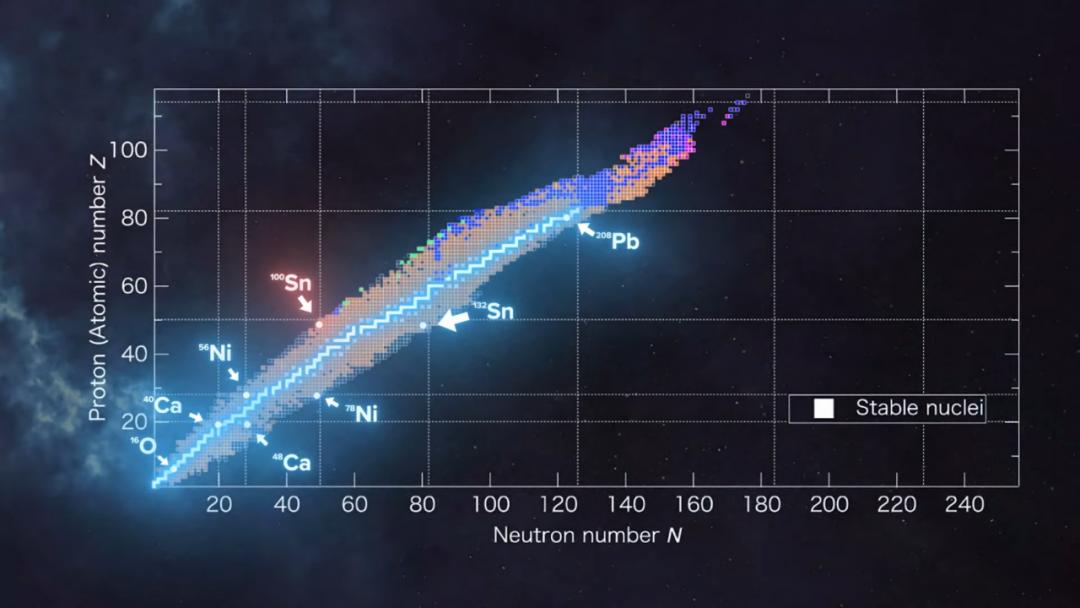 有没有元素周期表外的元素,元素周期表第52号元素是什么