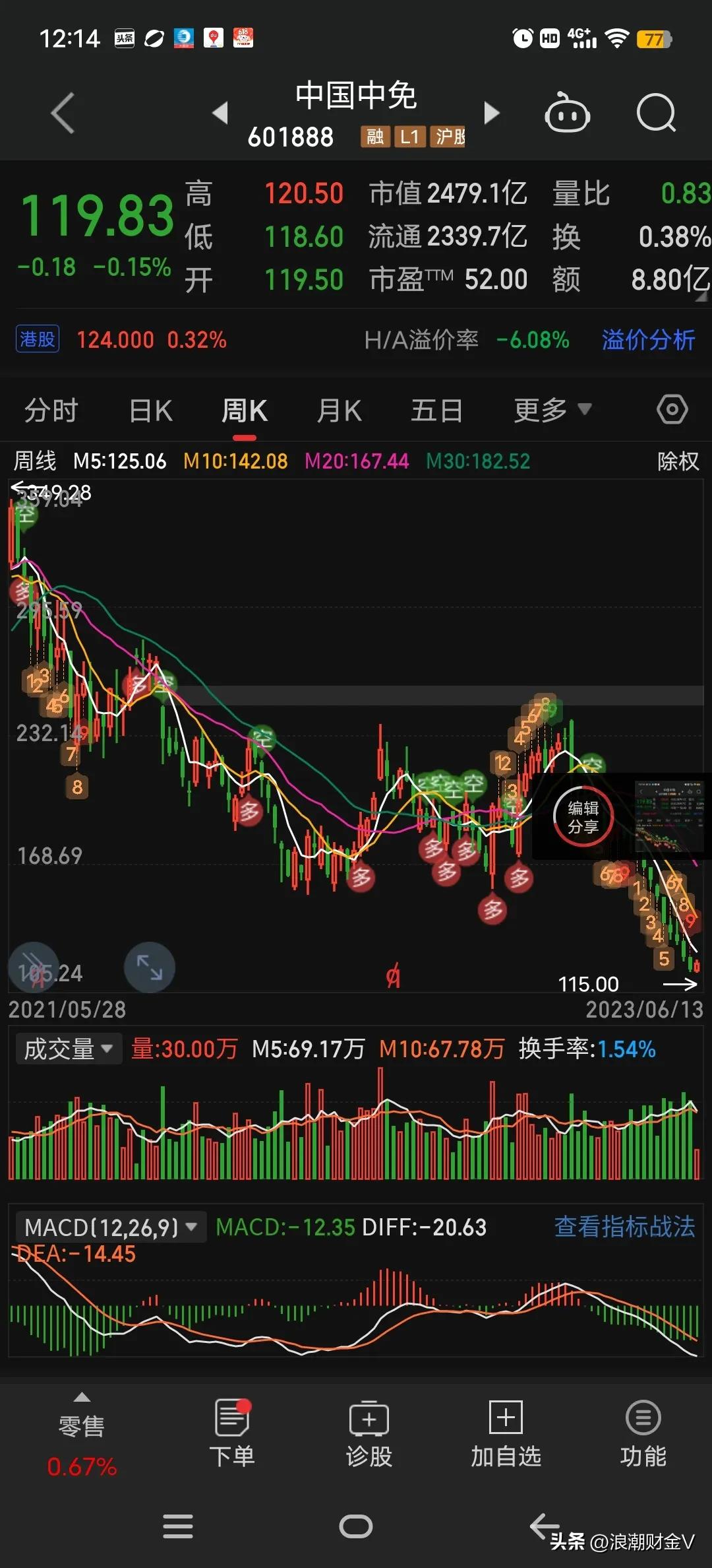 市盈率25倍连续3年盈利,发行市盈率77.69倍