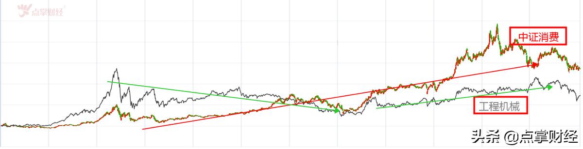 超级牛股基因深度解析,十倍牛股基因大全