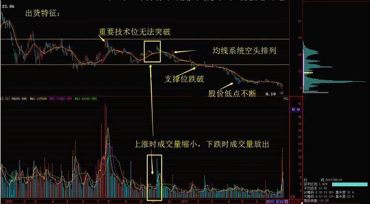 机构买入后第二天股价,机构买入股票后多久才能卖出
