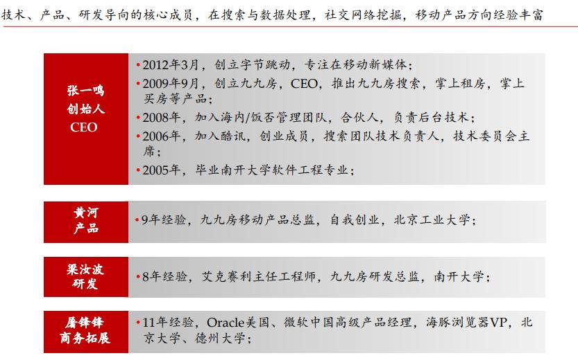 十年前*今条头日**的商业计划书