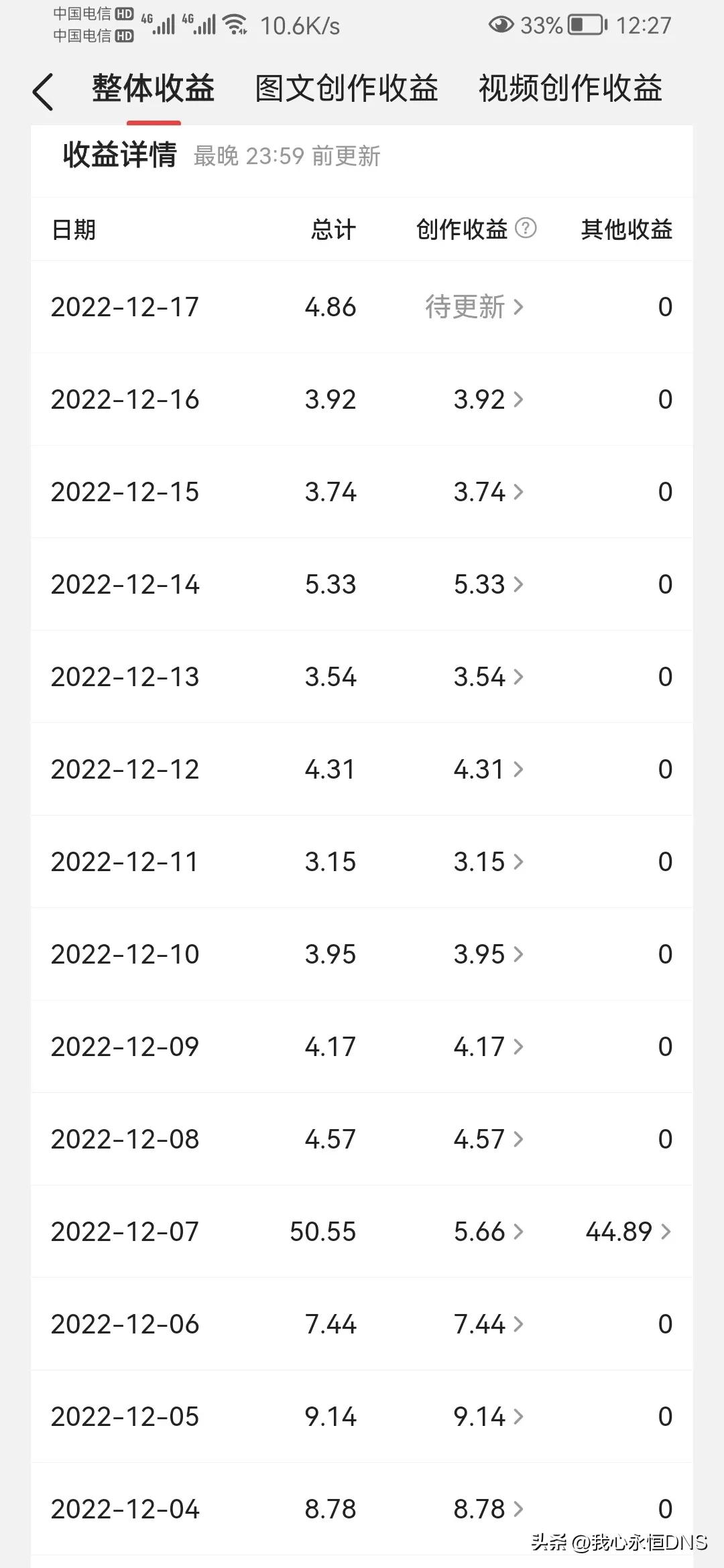 微头条文章问答视频哪个收益高,视频和文章问答微头条哪个收益高