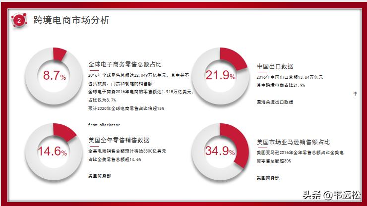 跨境电商项目商业计划书,跨境电商商业计划书目录
