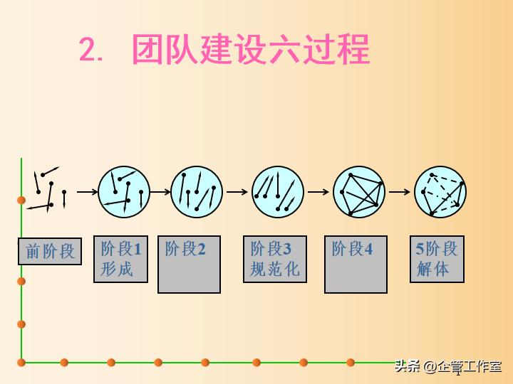 中层管理人员综合能力提升培训,中层干部七种能力提升培训方案