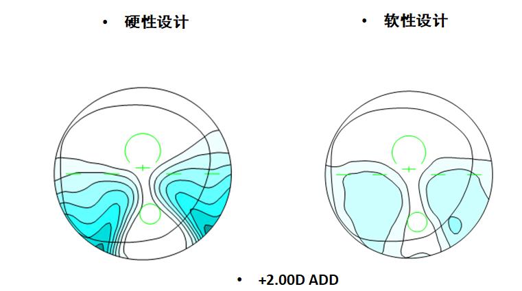 镜片的认识和功能,镜片基础知识题库