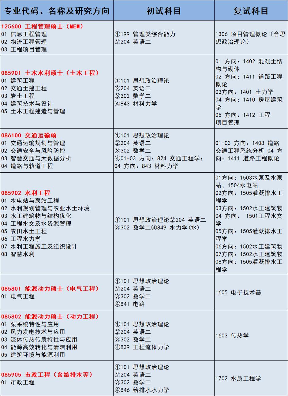 扬州大学体育非全日制专业,扬州大学非全日制博士研究生