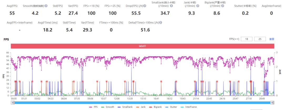 小米平板5pro12.4最全测评,小米平板5pro和12.4版评测