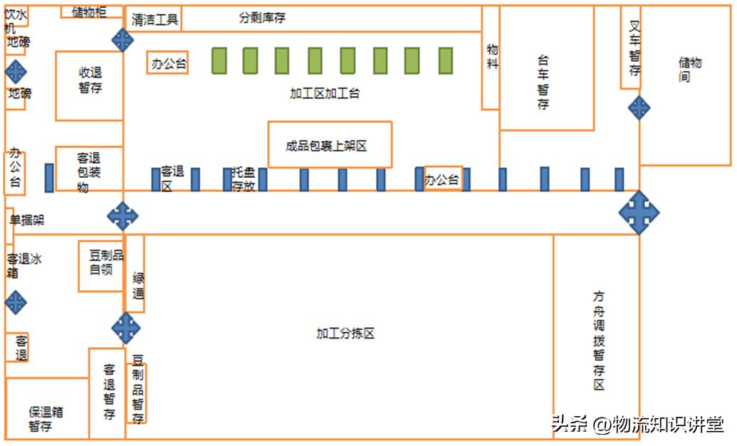 仓库巡仓问题点ppt,仓库盘点管理经验分享