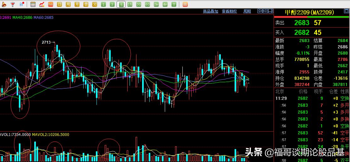 期货怎么做好短线操作工作,期货做短线的最佳方法